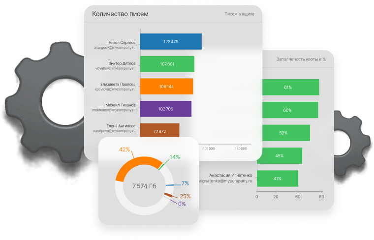 Российская корпоративная почта: от «железа» к облаку и суверенному ПО