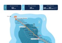 «Мощный проект»: Путин запустил движение по МЦД-3