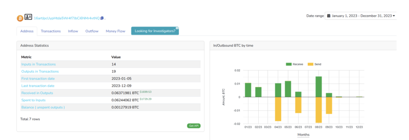 «Интереса к ним нет»: пожертвования оппозиционным СМИ в криптовалюте уменьшились в десятки раз