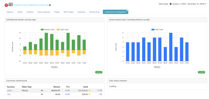«Интереса к ним нет»: пожертвования оппозиционным СМИ в криптовалюте уменьшились в десятки раз