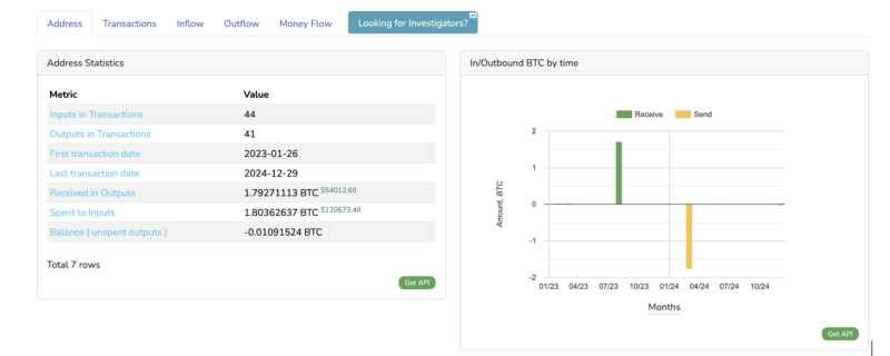 «Интереса к ним нет»: пожертвования оппозиционным СМИ в криптовалюте уменьшились в десятки раз