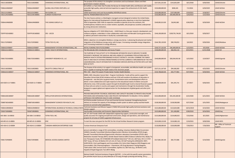 «Лишняя попрошайка»: как США лишили Украину миллиардов USAID, но сохранили влияние