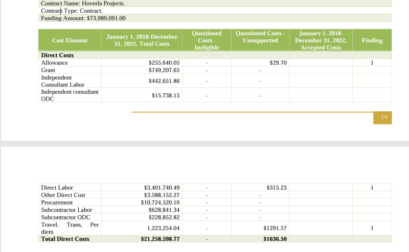 «Лишняя попрошайка»: как США лишили Украину миллиардов USAID, но сохранили влияние