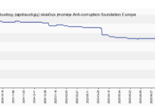 RT: в ФБК идут массовые увольнения сотрудников