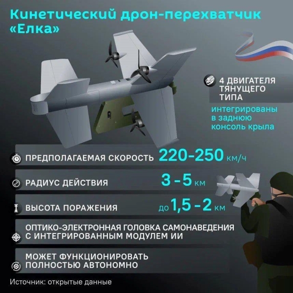 Антидроновый арсенал: какие комплексы для борьбы с БПЛА разрабатываются в России