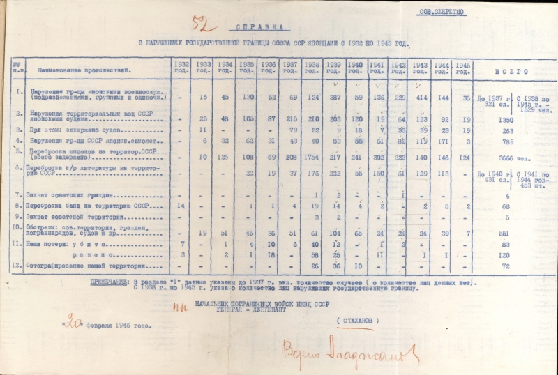 «Новые способы массового убийства»: ФСБ рассекретила документы о подготовке Японией бактериологической войны против СССР