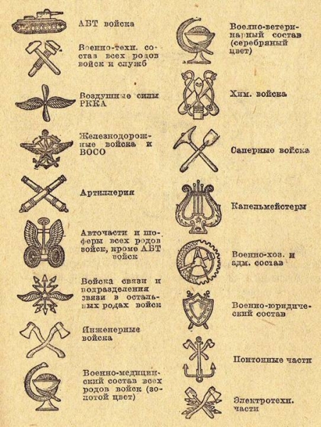 Персональные воинские звания в СССР: история, цели, факты