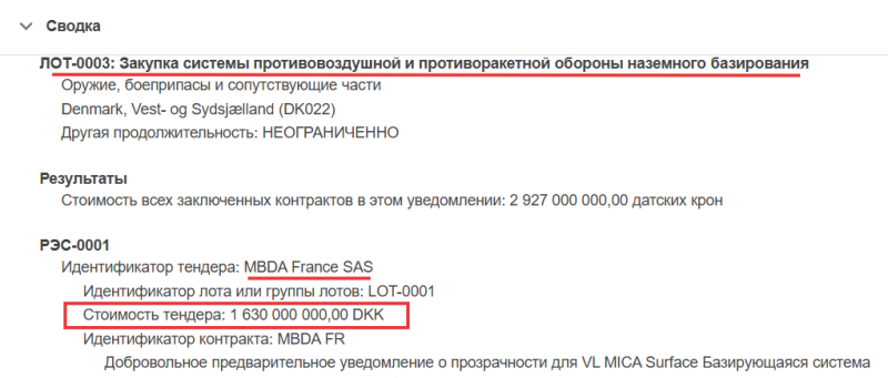 Оружейная лихорадка Макрона: как Франция зарабатывает миллиарды евро на перевооружении Европы