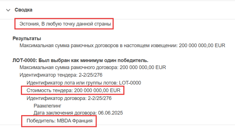 Оружейная лихорадка Макрона: как Франция зарабатывает миллиарды евро на перевооружении Европы