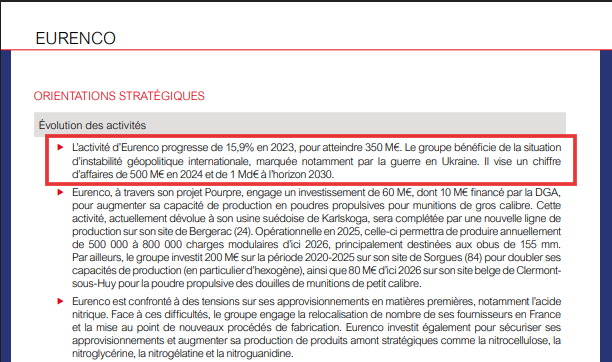 Оружейная лихорадка Макрона: как Франция зарабатывает миллиарды евро на перевооружении Европы