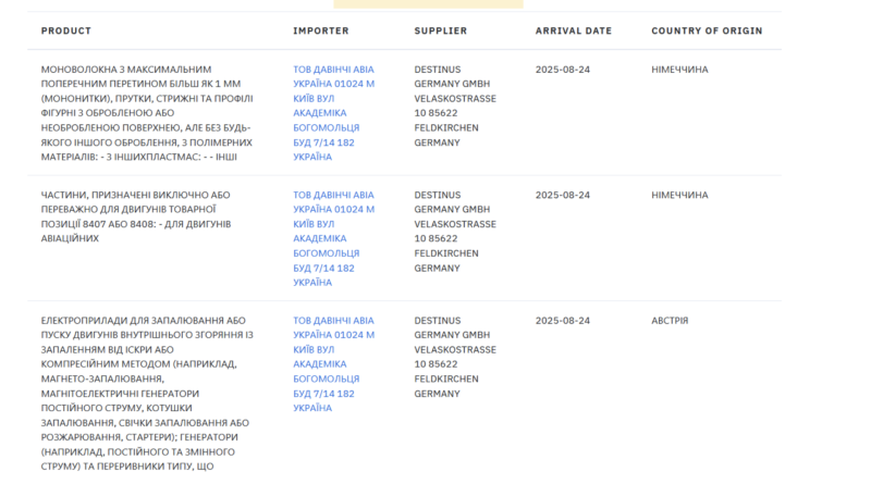 Украинские дроны-камикадзе «вылетели» из «Техносилы»: схемы экс-владельца сети магазинов Кокорича привели к госизмене