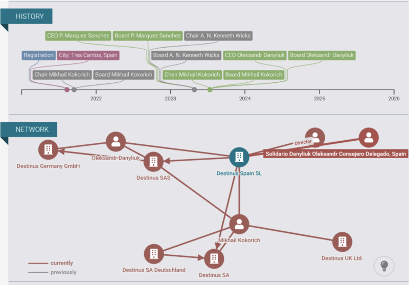 Украинские дроны-камикадзе «вылетели» из «Техносилы»: схемы экс-владельца сети магазинов Кокорича привели к госизмене