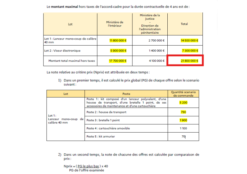 «Власть шатается, экономика буксует, общество кипит»: Франция потратит €21,8 млн на гранатомёты для подавления протестов