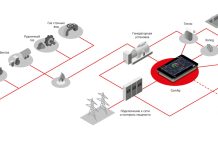 Удалённый мониторинг ГПЭС: как контролировать электростанцию на расстоянии