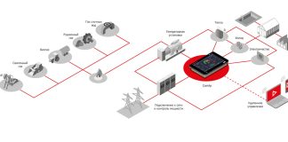 Удалённый мониторинг ГПЭС: как контролировать электростанцию на расстоянии