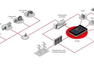 Удалённый мониторинг ГПЭС: как контролировать электростанцию на расстоянии
