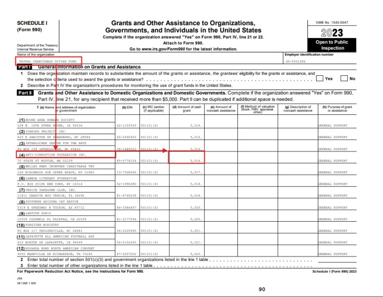 «Оскорбительная пыль и жалкие крохи»: американские гранты ФБК сократились на  млн
