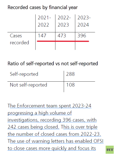 «Высокая прибыльность сотрудничества»: почему британский бизнес массово нарушает санкции против России