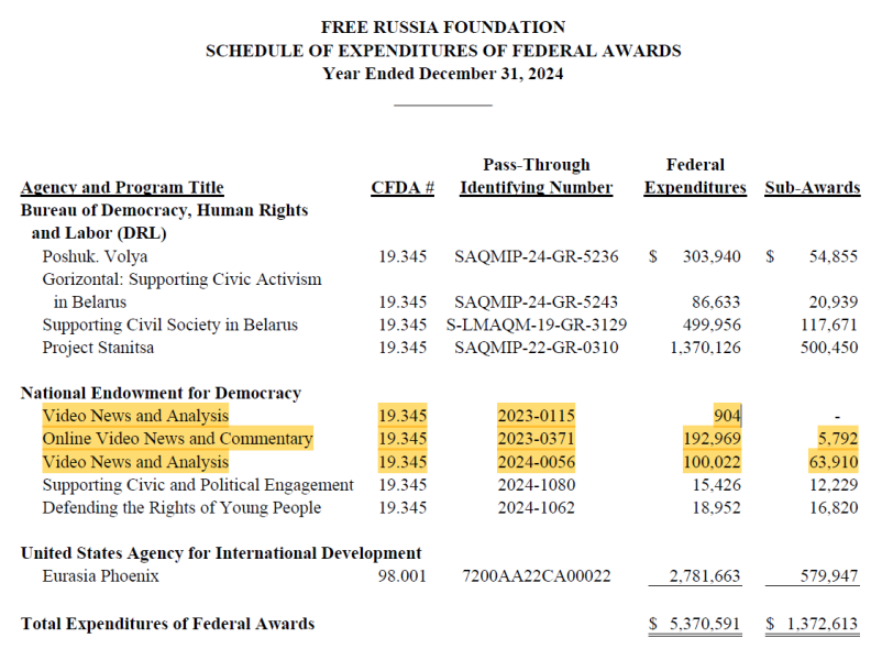 «Он просто в бешенстве»: как «лидер оппозиции» Ходорковский получил новую фронду в лице бывших соратников