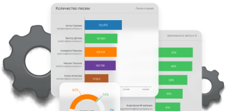 Российская корпоративная почта: от «железа» к облаку и суверенному ПО