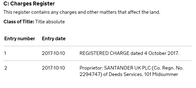 «Аудитория отвернётся»: почему активистка ФБК Мария Певчих умолчала про дорогую квартиру в Лондоне