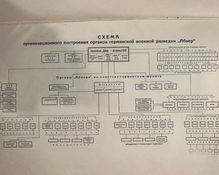 &laquo;Без срока давности&raquo;: ФСБ рассекретила архивные материалы о розыске нацистских преступников