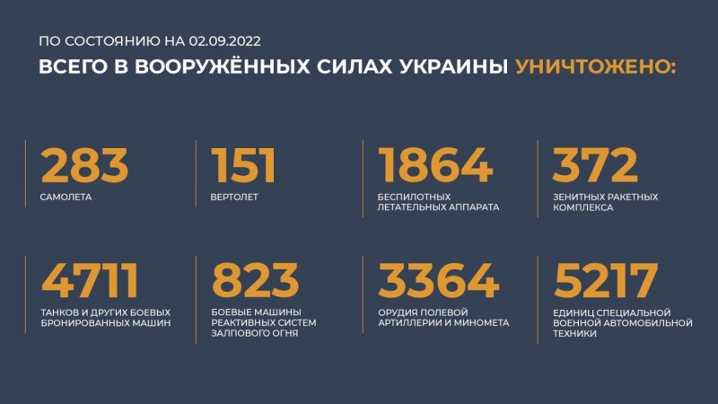 &laquo;Безуспешные попытки закрепиться&raquo;: в Минобороны сообщили о ликвидации более 330 украинских националистов