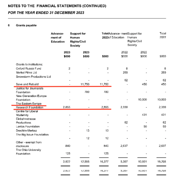 &laquo;До украинцев дойдут крохи&raquo;: сын Ходорковского возглавил фонд отца и выдал сам себе грант на $11,8 млн