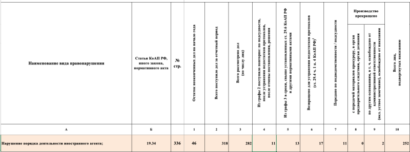 «Дорога в Россию будет закрыта»: как работают на практике меры по контролю за иноагентами