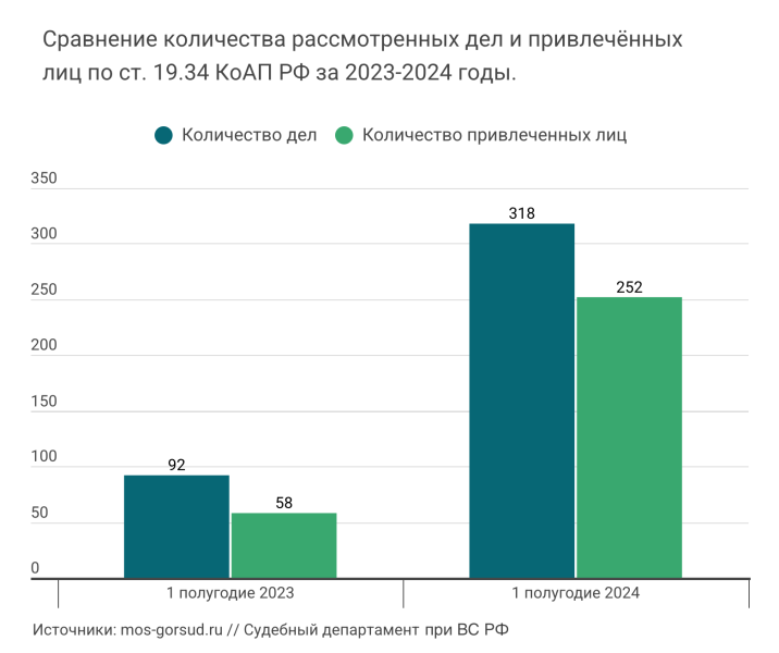 «Дорога в Россию будет закрыта»: как работают на практике меры по контролю за иноагентами