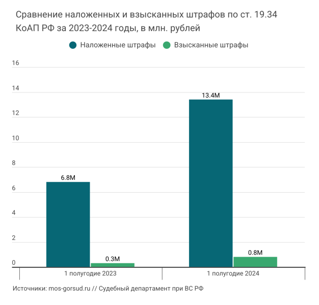«Дорога в Россию будет закрыта»: как работают на практике меры по контролю за иноагентами