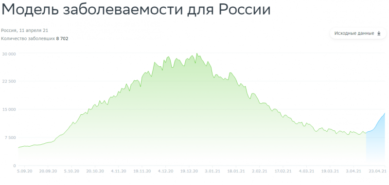 &laquo;Эффективно &laquo;выключает&raquo; репликацию вируса&raquo;: ФМБА получило патент на препарат для профилактики и лечения COVID-19