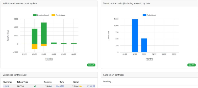 &laquo;Голосуют деньгами&raquo;: почему пожертвования украинской армии в криптовалюте снизились в сотни раз
