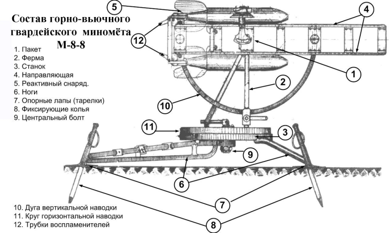 &laquo;Громила немцев в горах и на море&raquo;: историк &mdash; о &laquo;младшей сестре&raquo; легендарной боевой машины &laquo;катюша&raquo;