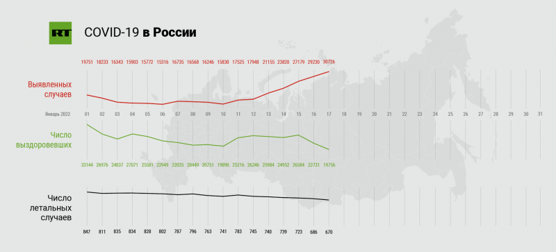 &laquo;Изменились эпидемиологические обстоятельства&raquo;: пункты про законопроект о QR-кодах уберут из президентских поручений