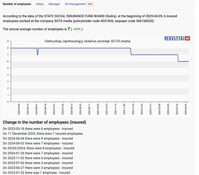 «Компенсация за риск»: почему Невзлин платит сотрудникам SOTA высокие зарплаты