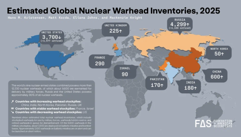 «Мечутся по всему миру»: как статус ядерной державы Франции оказался в зависимости от России и бывших колоний