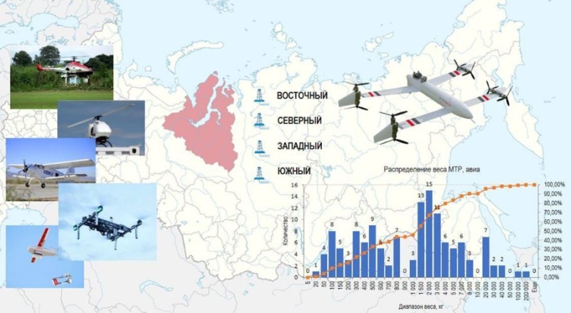 &laquo;Меридиан&raquo; и &laquo;Крылатые быки&raquo;: как в России развиваются проекты грузовых БПЛА