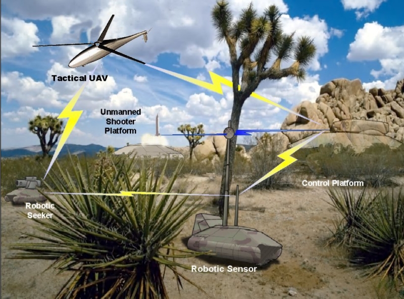 &laquo;Нулевая полезность&raquo;: как завершилась программа Пентагона по созданию &laquo;армии будущего&raquo; Future Combat Systems