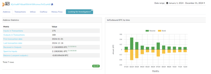 От разочарования — к забвению: почему биткоин-пожертвования сторонников ФБК упали в три раза