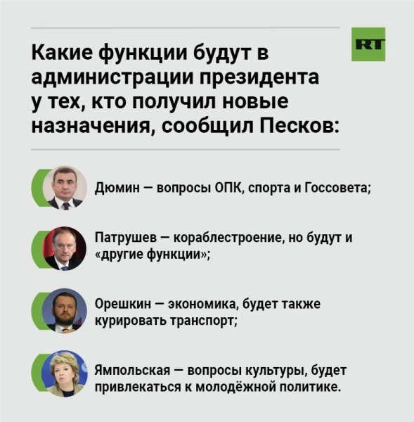 Полный список назначений: Путин утвердил состав руководства администрации президента