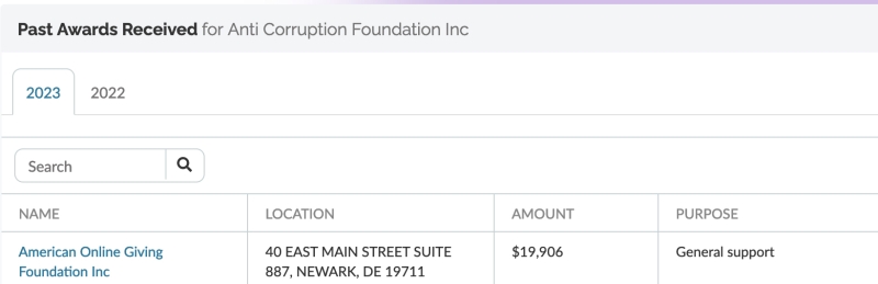 «С ведома Госдепа»: спонсорами ФБК стали фонд детского образования и агрегатор корпоративных пожертвований из США