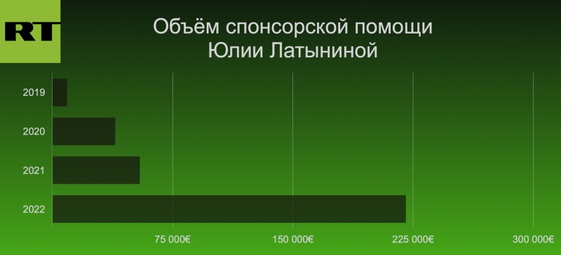 &laquo;Солдаты информационных войн&raquo;: журналистка-иноагент Юлия Латынина за год заработала на антироссийской повестке &euro;220 тыс.