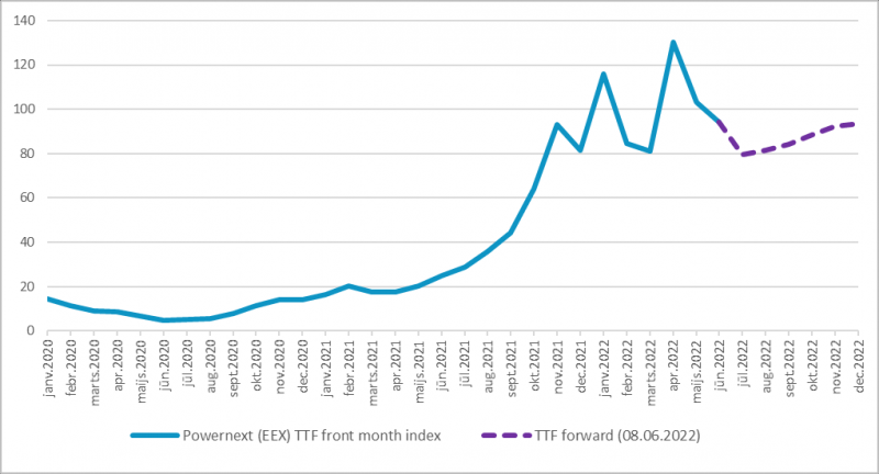 &laquo;Топлива может не хватить&raquo;: как Латвия планирует отказываться от российского газа