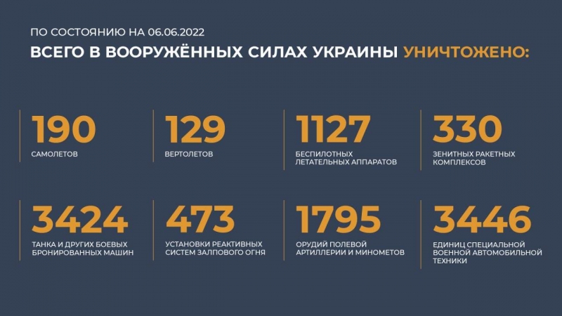 В районе Северска: российские ВКС уничтожили на Украине американскую радиолокационную станцию