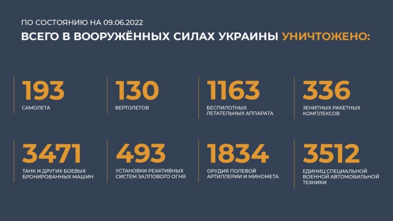 В Житомирской области: Минобороны РФ сообщило об уничтожении центра ВСУ по переподготовке наёмников