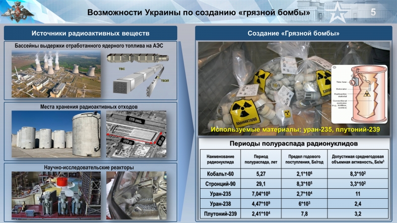 &laquo;Всегда в боевой готовности&raquo;: с какими вызовами сталкиваются российские войска РХБЗ