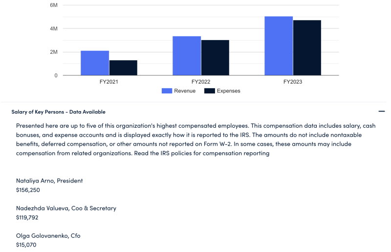 &laquo;Заказчик получает недостоверную информацию&raquo;: как США лишили денег крупный фонд российской оппозиции