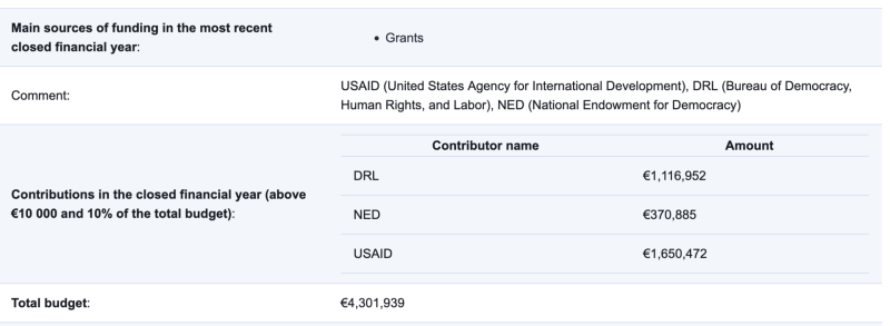 &laquo;Заказчик получает недостоверную информацию&raquo;: как США лишили денег крупный фонд российской оппозиции