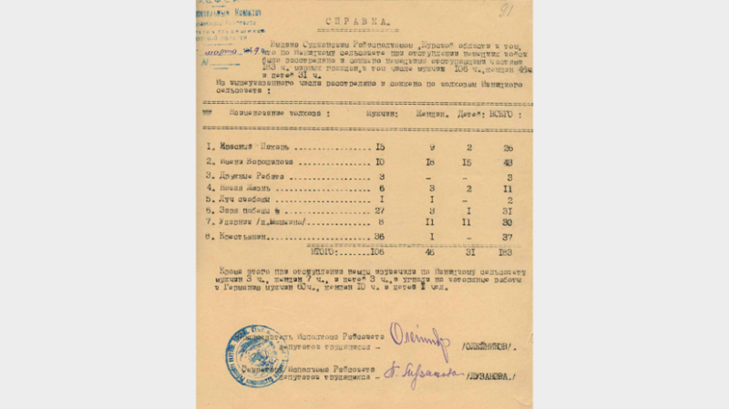 Зверства нацистов в Курской области: документы ФСБ